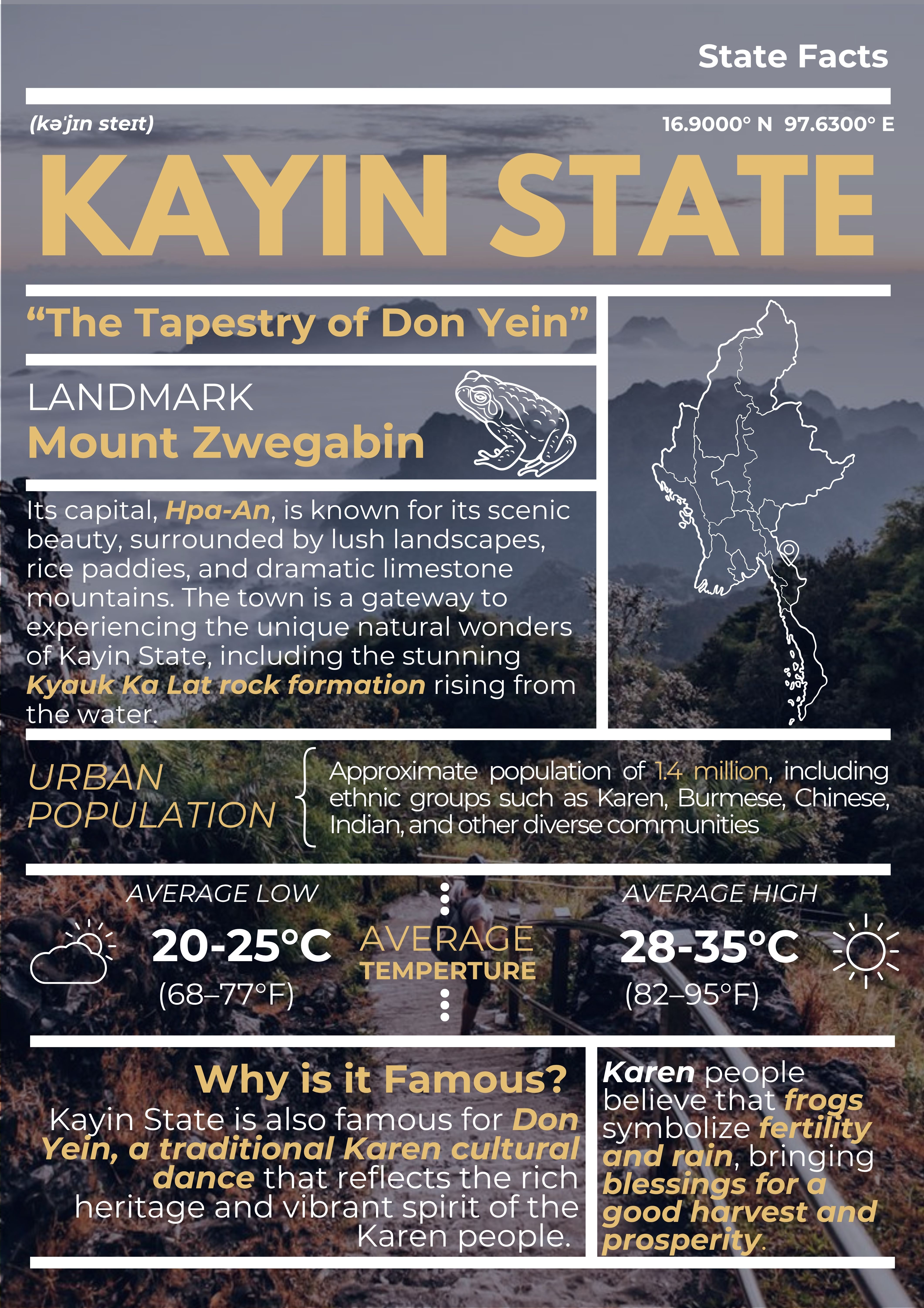 Kayin State Travel Guide